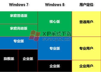 ̸Win8׼/רҵ/ҵ/WinRTͲͬ