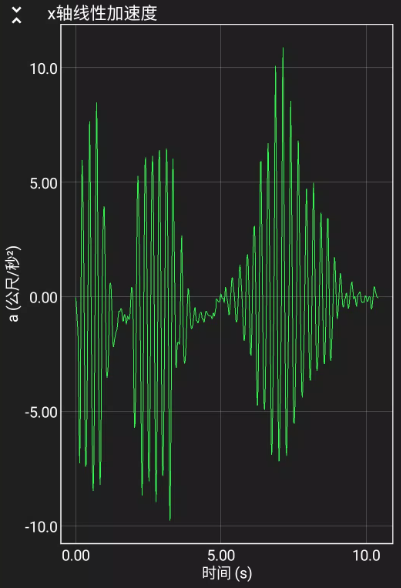 phyphoxֻapp